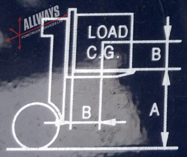 Forklift Load Centre Allways Forktruck Services Ltd