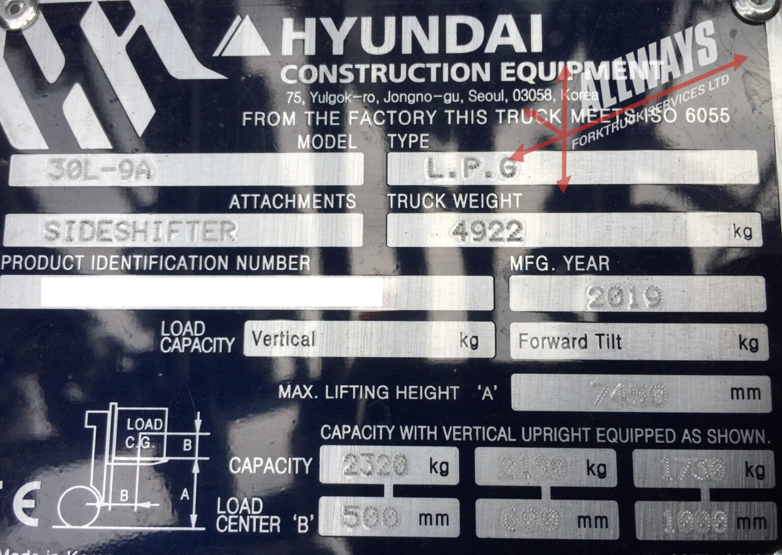 Forklift Load Centre Allways Forktruck Services Ltd